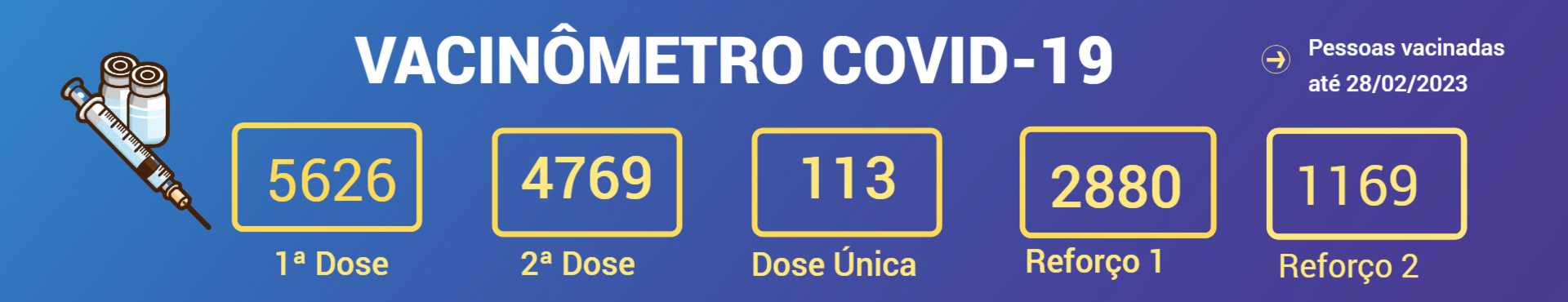 Vacinação COVID-19